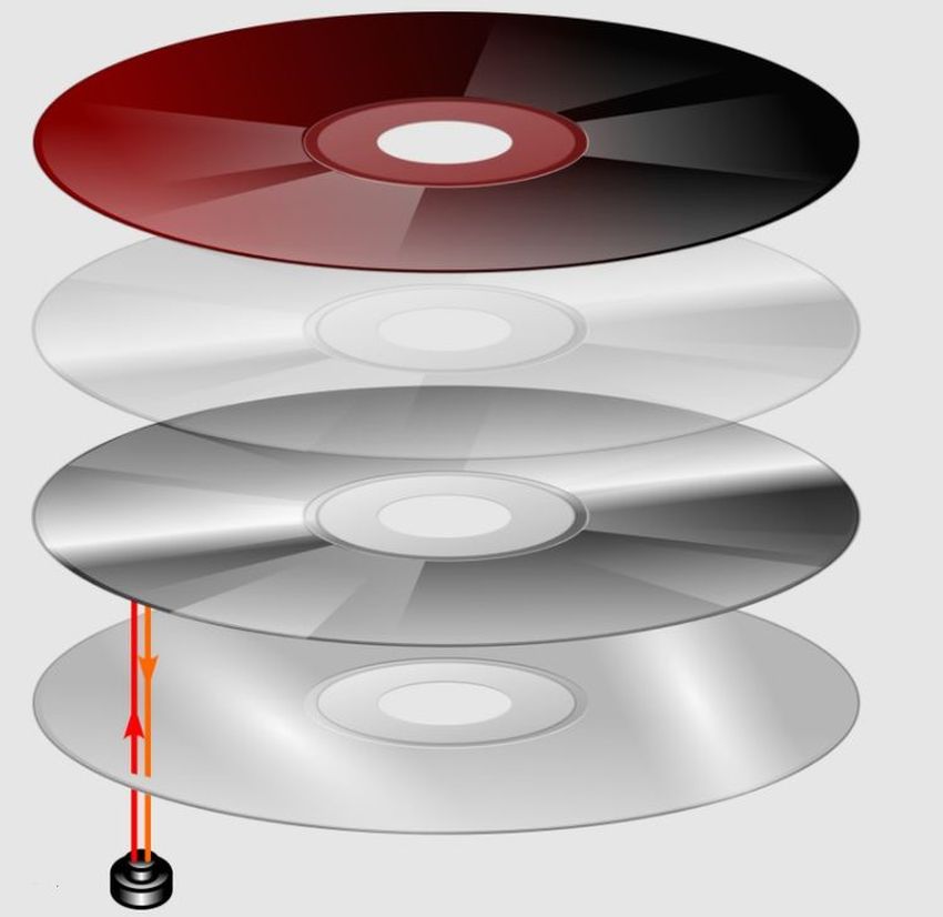 cd layers