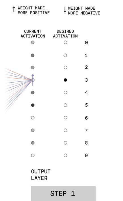 deep learning 1