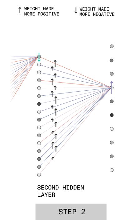 deep learning 2