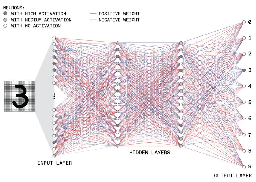 neurons deep learning 1