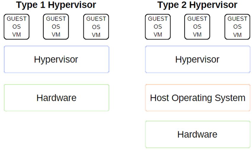 hypervisor