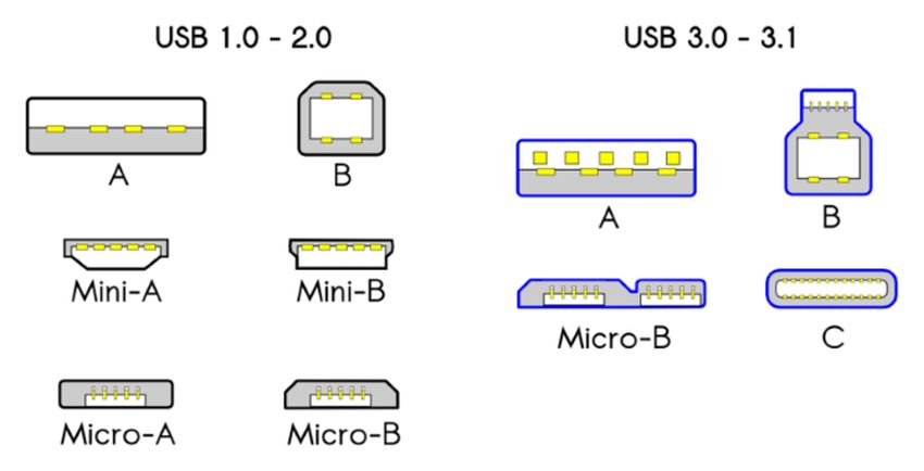 usb standard compatibility