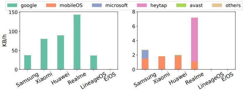 volume of data(1)