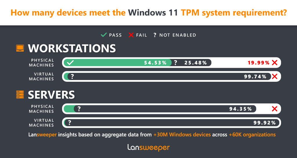 windows 11 tpm