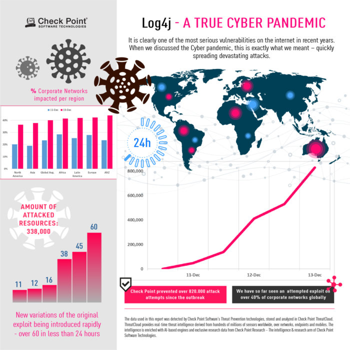 pandemic visualization 700x700