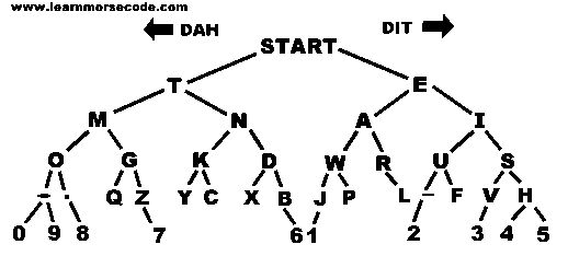 learnmorsecode morse
