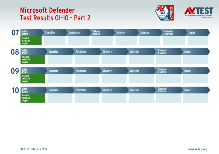 ms defender 2