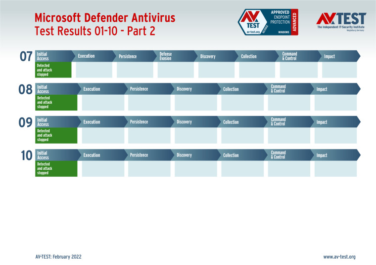 ms defender 4