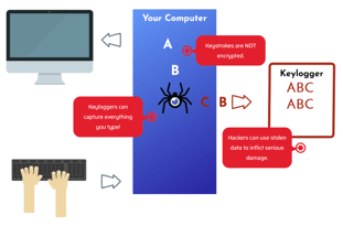 withoutkeyscrambler