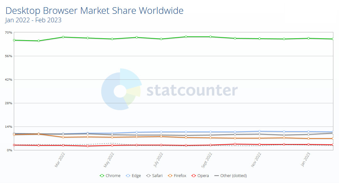 desktop browser statcounter