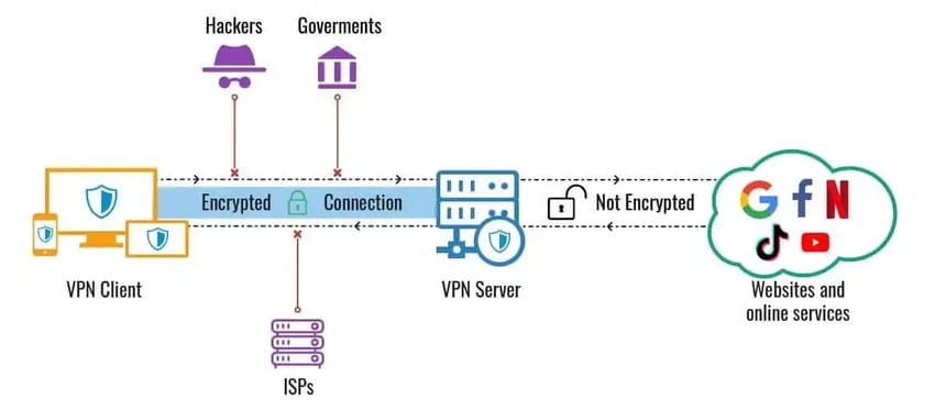 vpn tunnel 4