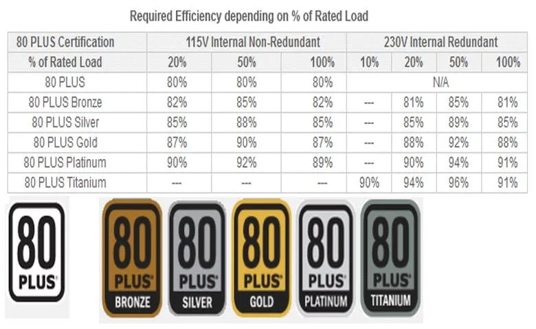 psu efficiency