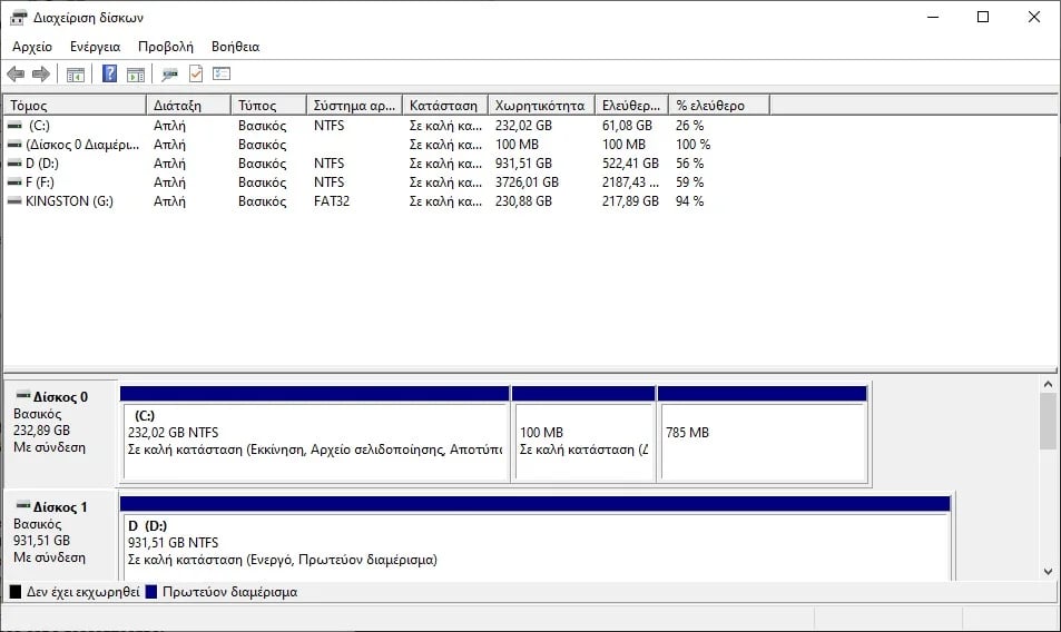 winre disk management wrong problem