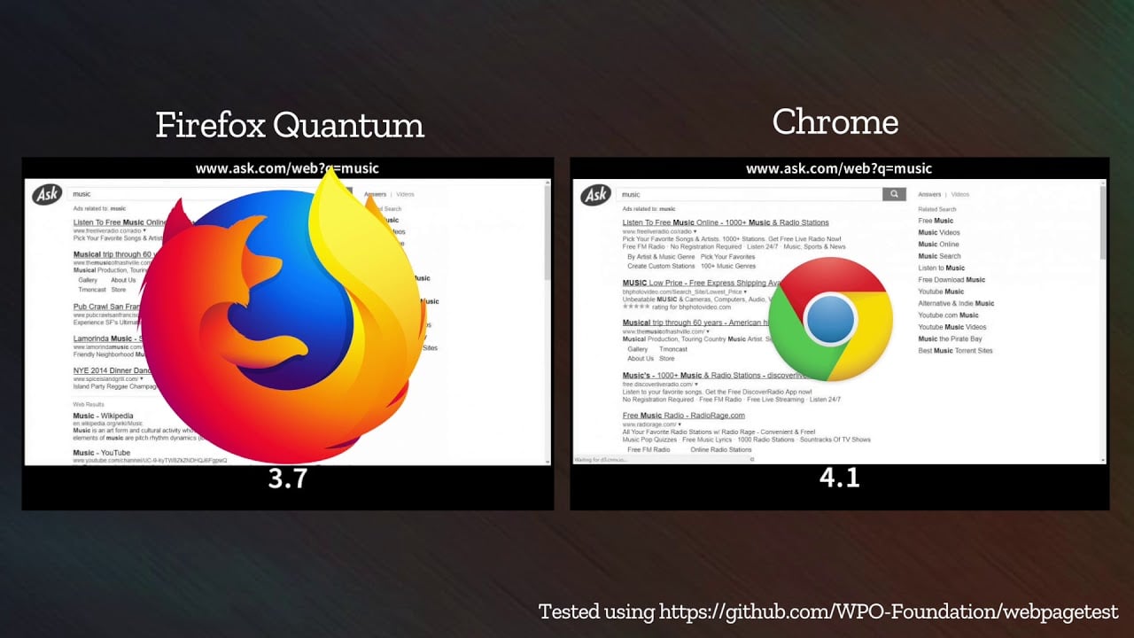Firefox Quantum (Beta) vs Chrome