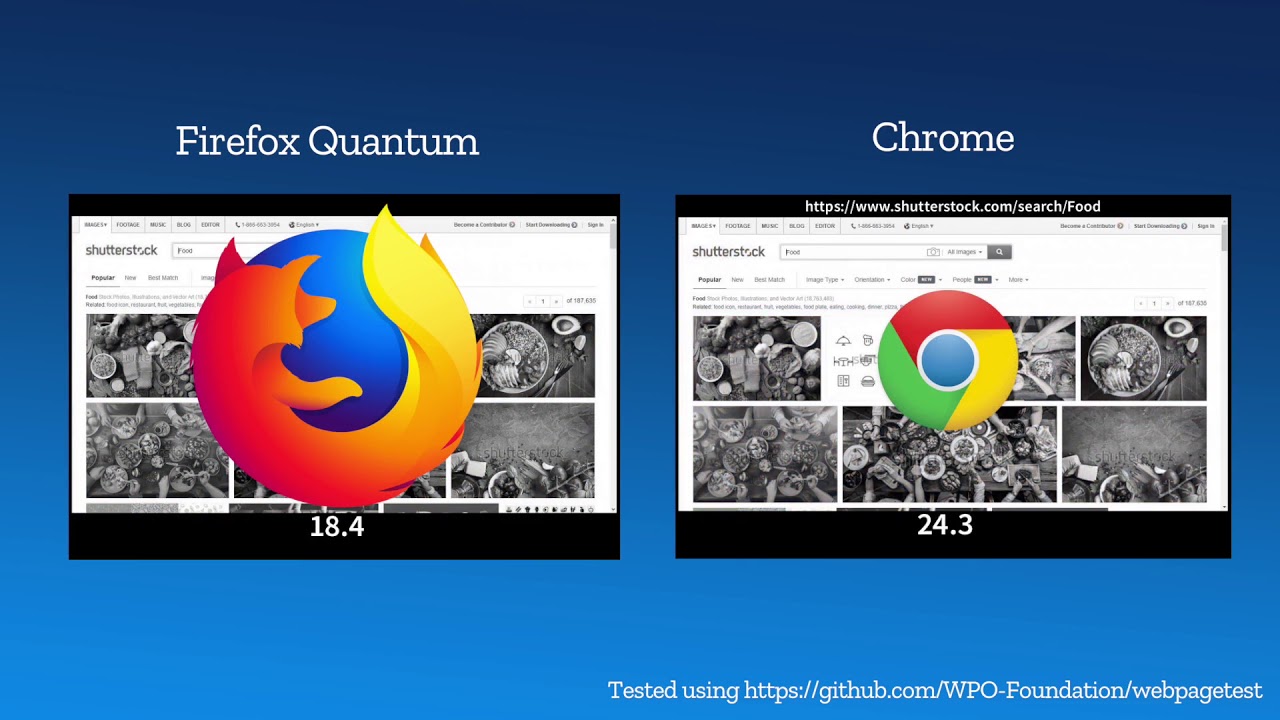Firefox Quantum vs Chrome