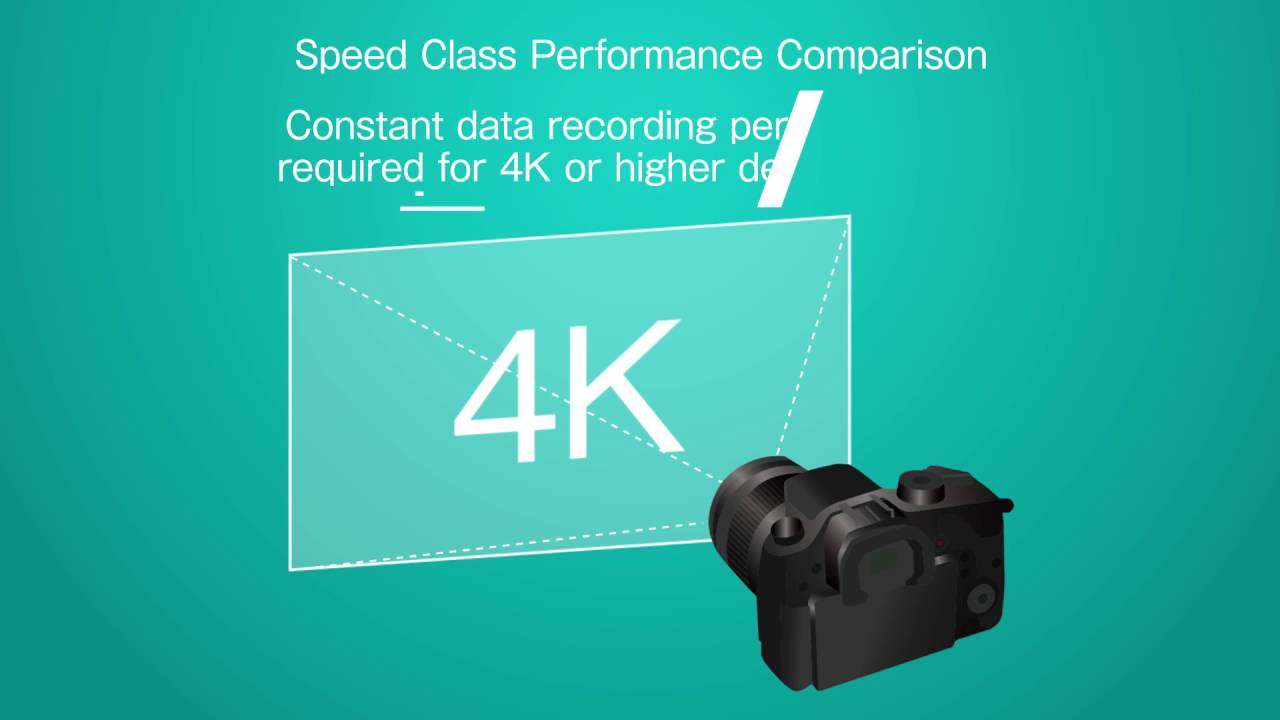 Video Speed Class in SD Memory Cards