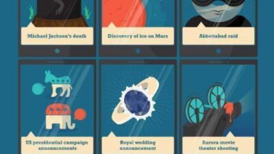 NewsDevIG02.20.13 scaled