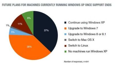 windows xp chart 1