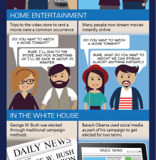 GET TO MODERN Get2Modern ThenNowIllustration V3 final 032414