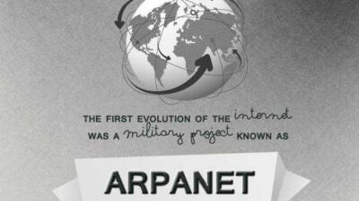 arpanet