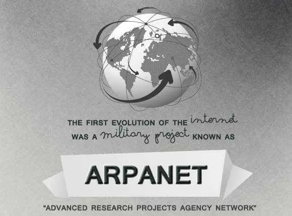 arpanet