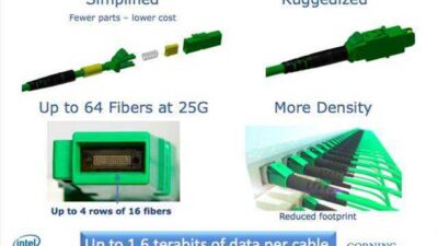 taxutita metaforas dedomenon 800gbps apo tin intel