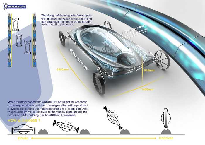 maglev