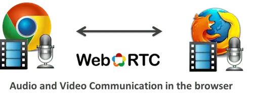 WebRTC