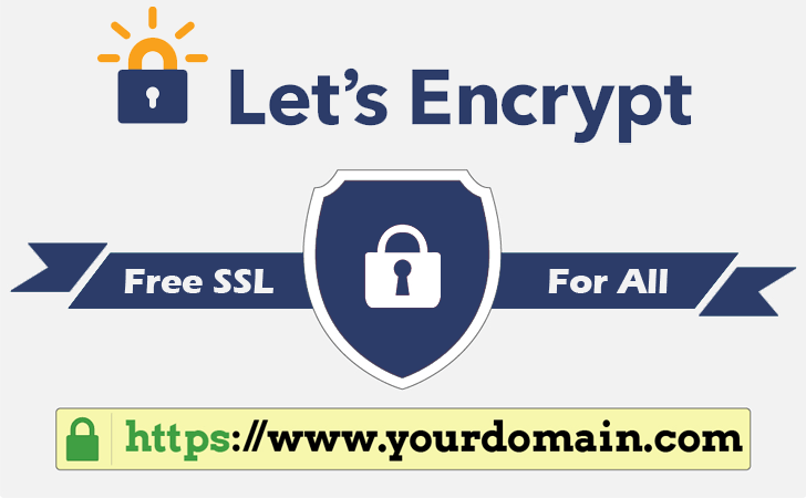 free ssl Certificates