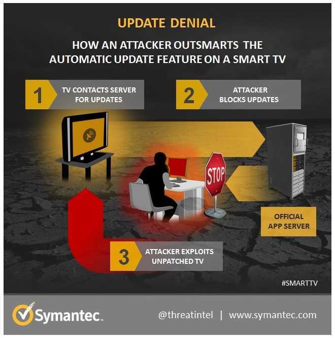 ransomware smart tv 1