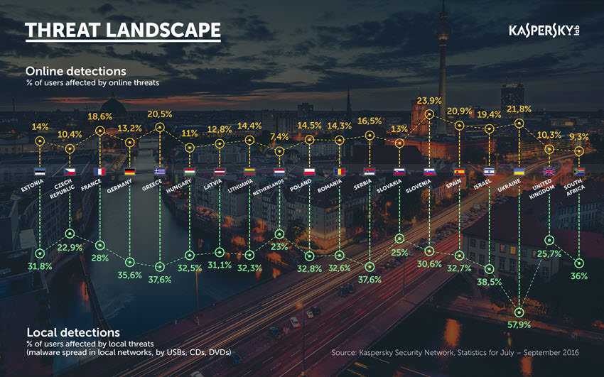 threat-landscape-infographics