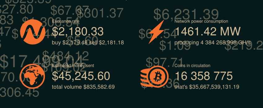 Realtime Bitcoin