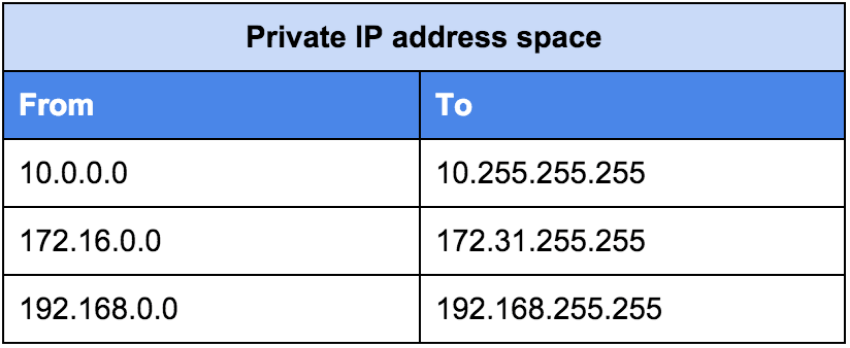 router