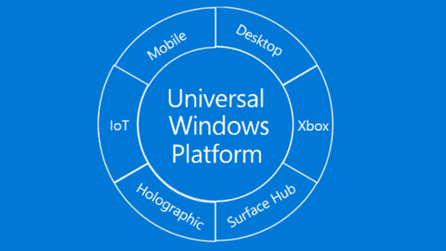 UWP