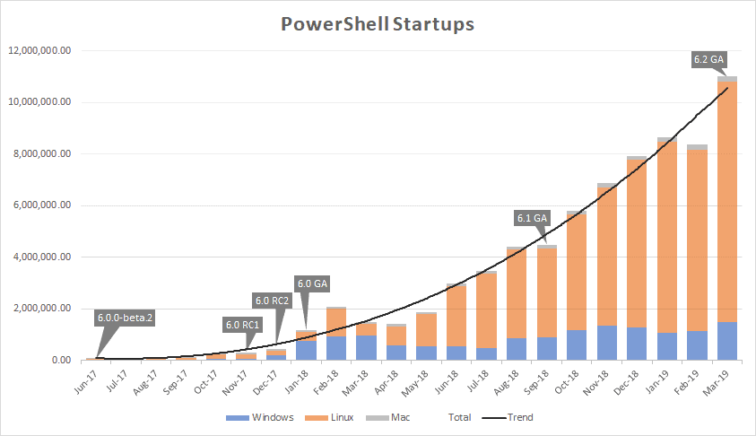 PowerShell 7