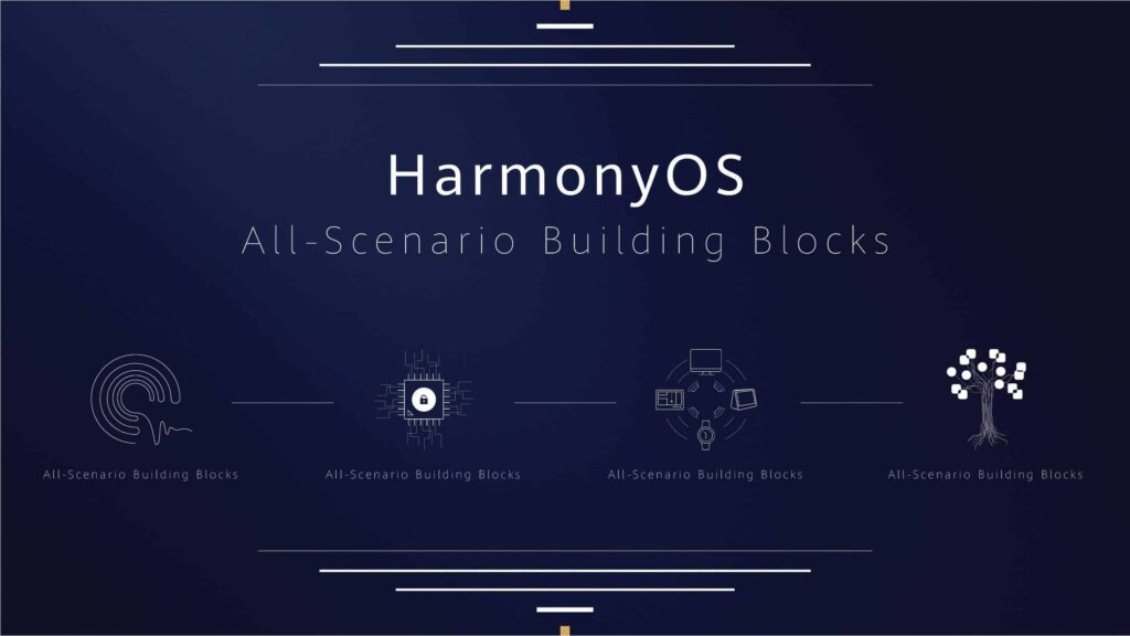 Harmony OS