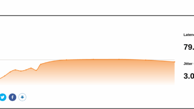 Speed Test από την Cloudflare για όλους