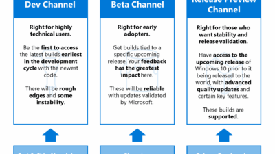 Microsoft αλλάζει τα rings και το μοντέλο ανάπτυξης