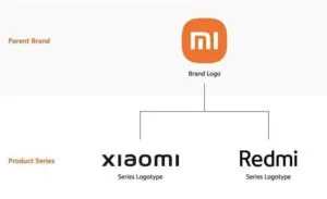 mi xiaomi redmi