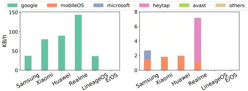 volume of data(1)