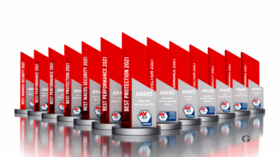 avtest award 2021