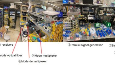 153 petabit per second