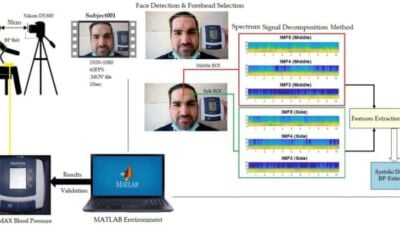 measure blood pressure with a camera