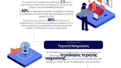 teamviewerinfographicdec2022