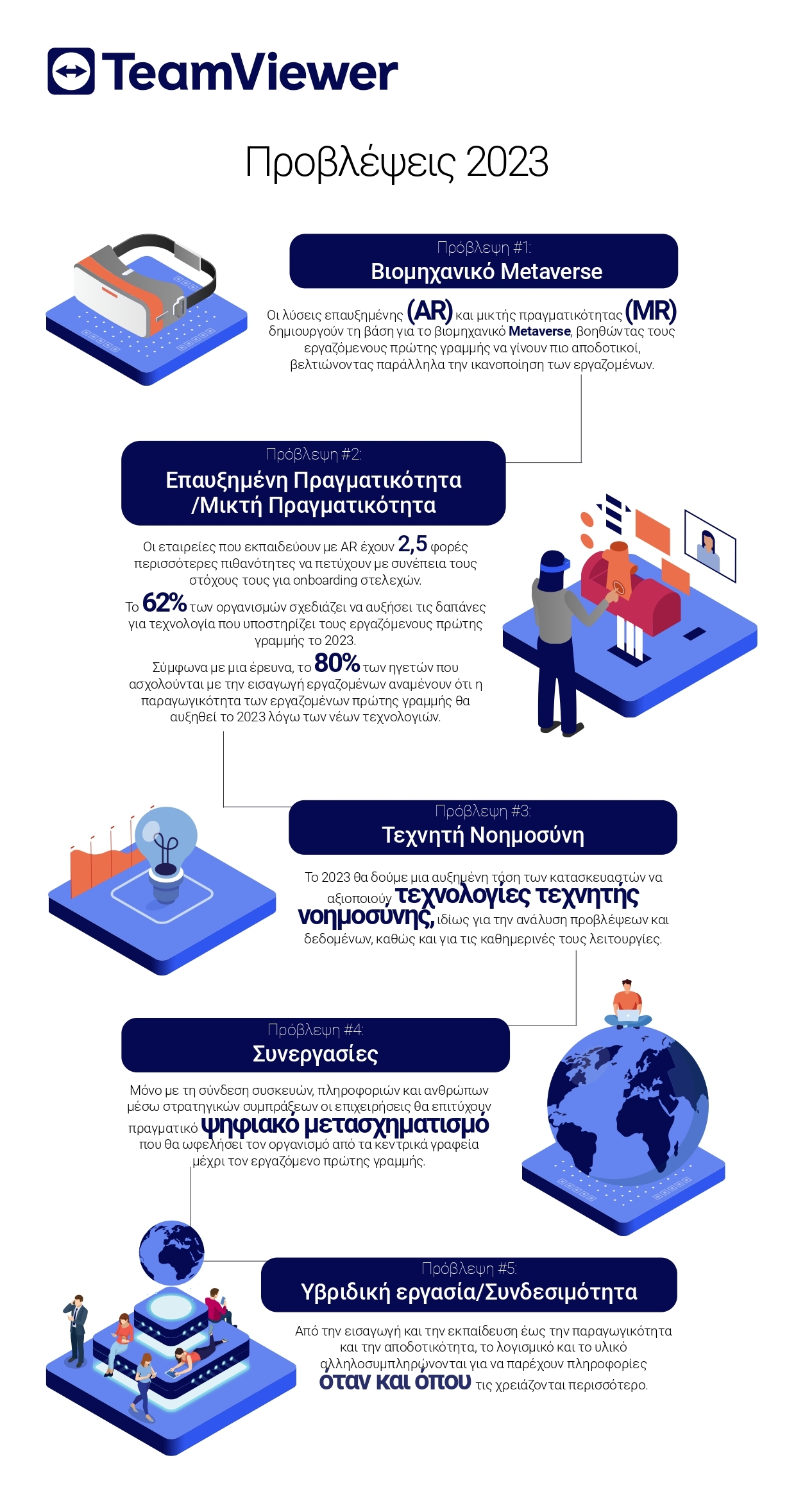 teamviewerinfographicdec2022