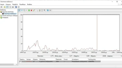 performance monitor windows 3