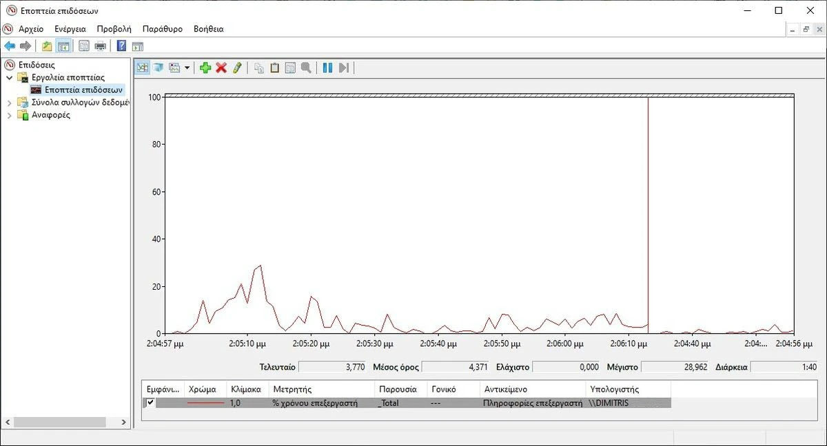 performance monitor windows 3