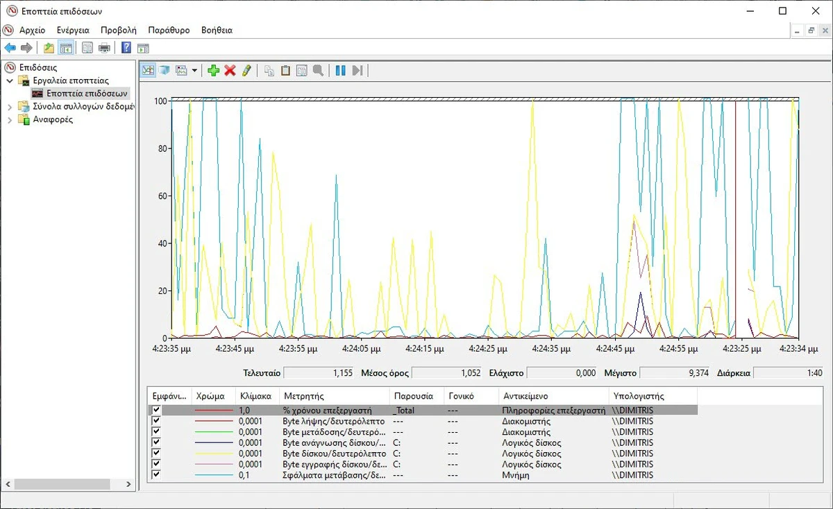 performance monitor windows 5