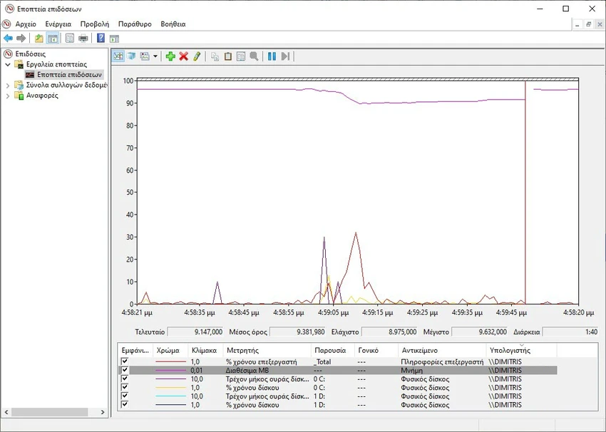performance monitor windows 7