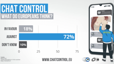 chat control